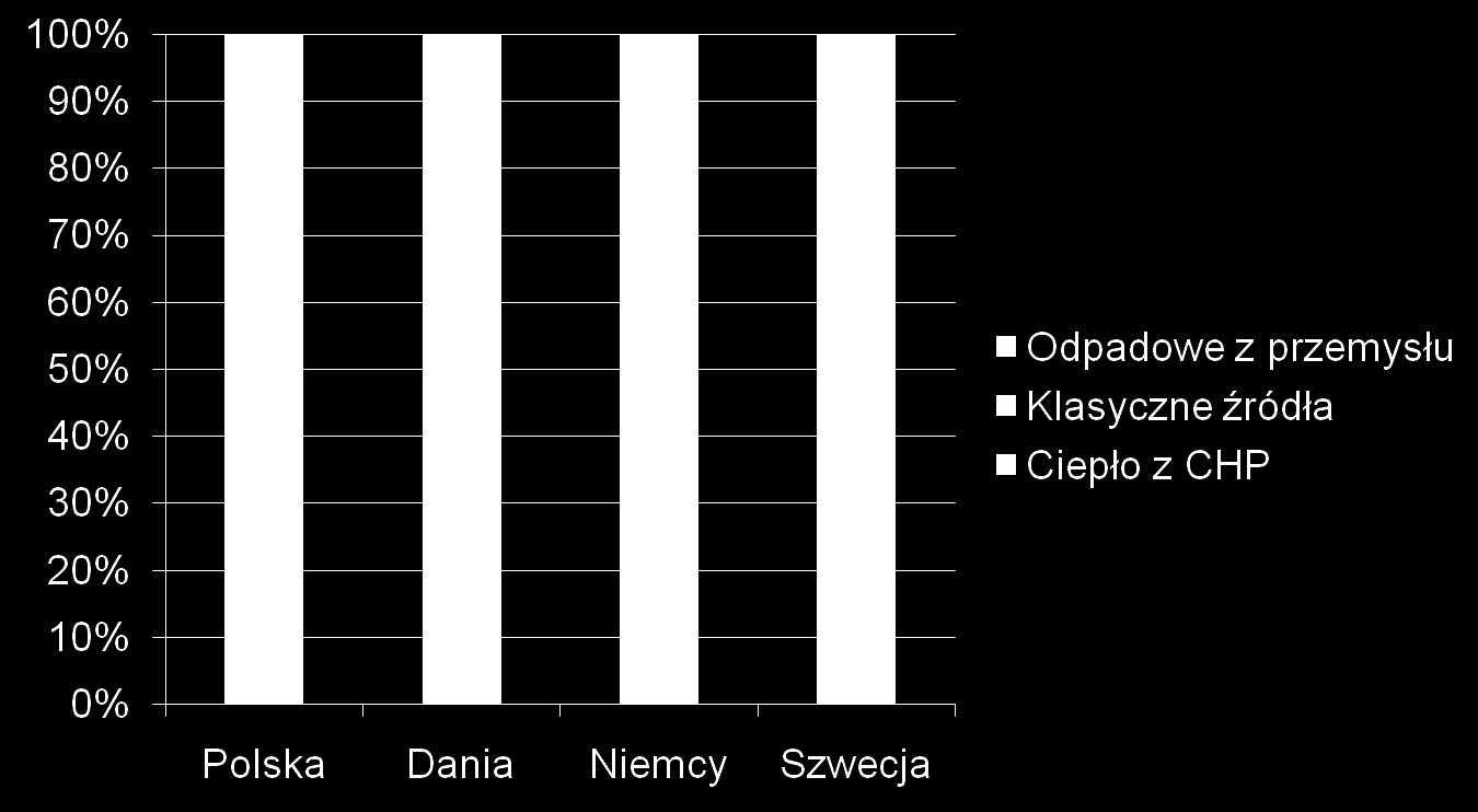 Wytwarzanie ciepła dla potrzeb systemów ciepłowniczych jak?