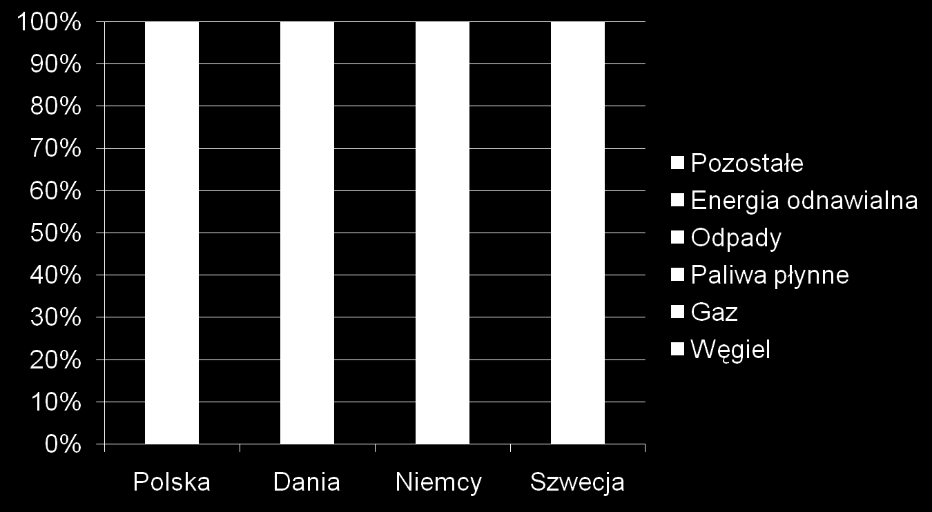 Wytwarzanie ciepła dla potrzeb systemów ciepłowniczych skąd?