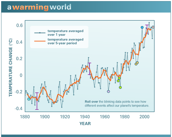 Anomalia globalnej temperatury w stosunku do