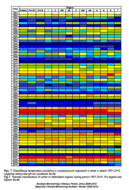 Klasyfikacja temperatury powietrza w wyznaczonych regionach w zimie w latach 1951-2010.