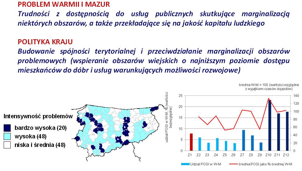 OSI VI OBSZARY O SŁABYM