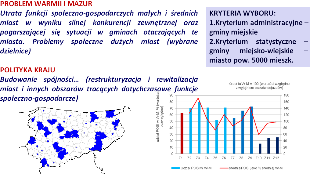 OSI VIII OBSZARY WYMAGAJĄCE