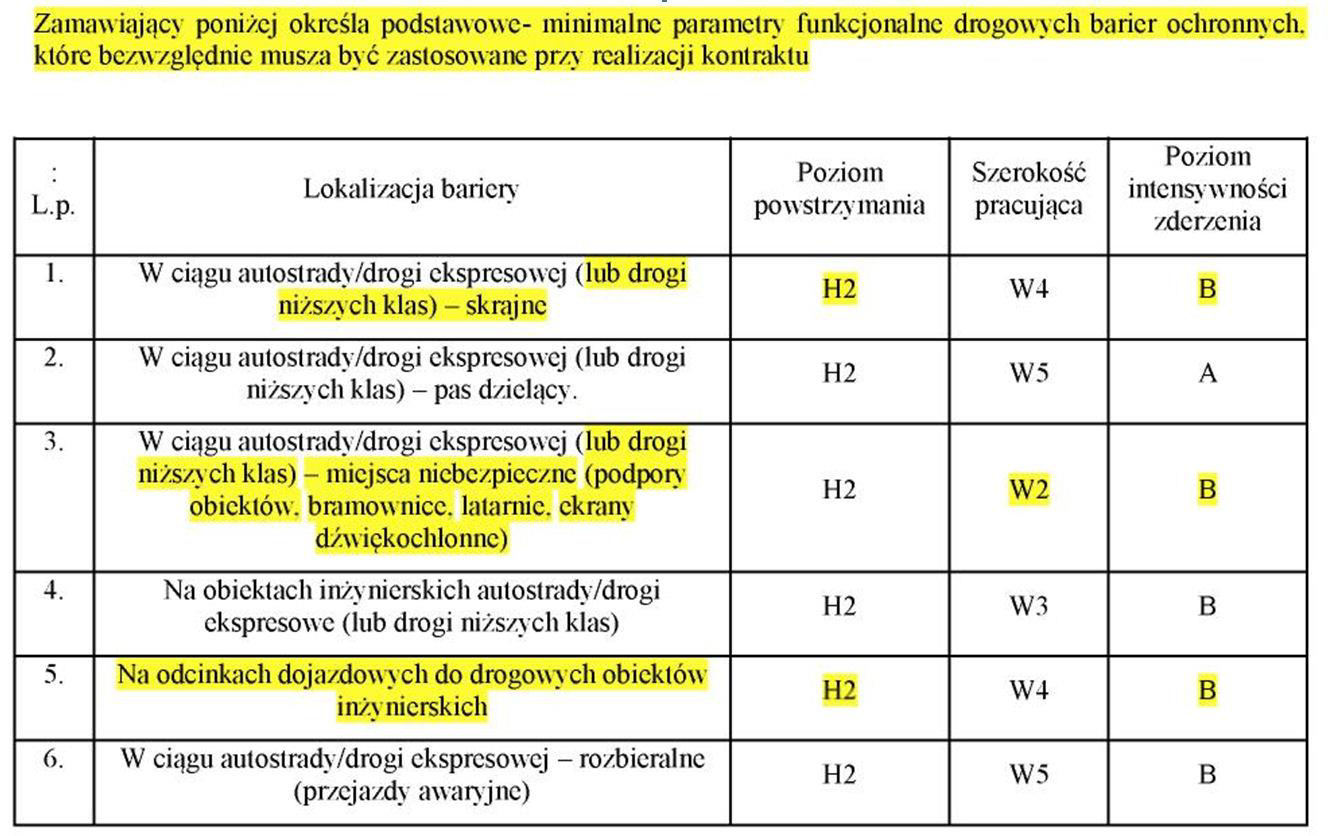 Brak Ogólnych Specyfikacji Technicznych OST oraz przepisów przejściowych regulujących stosowanie barier