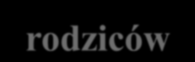 Termin Działanie Działania przy użyciu systemu 26 marca (poniedziałek) 30 marca (piątek) godz.