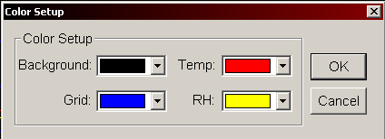 Y Axis Set (ustawienia osi Y) Color Setup (ustawienia kolorów) - Background (tło) - Grid (osie) - Temp (temperatura) - RH (wilgotność względna) View (widok) - Temp temperatura - Temp Alarm Hi (alarm