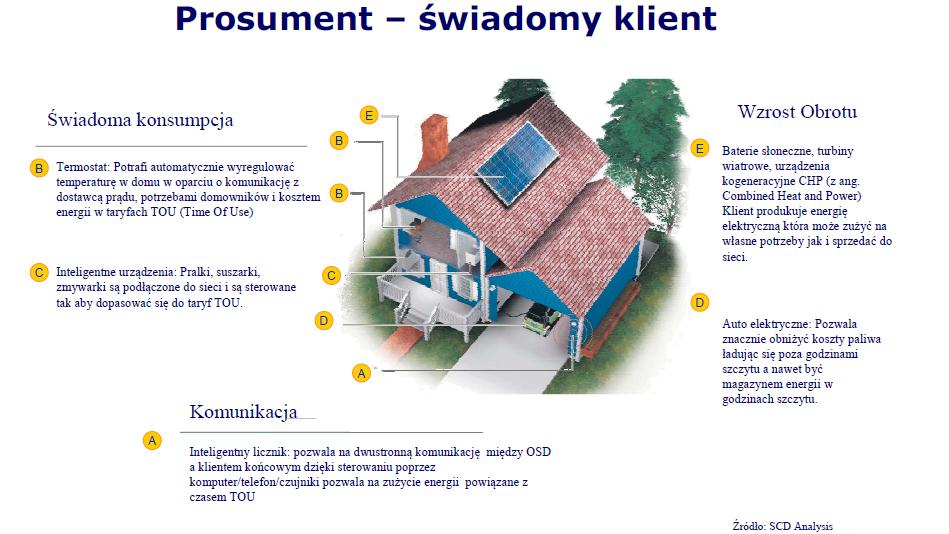 Nowe uwarunkowania rynku energii elektrycznej w