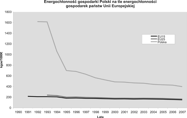 Energochłonność EFEKTYWNOŚĆ ENERGETYCZNA - ASPEKTY