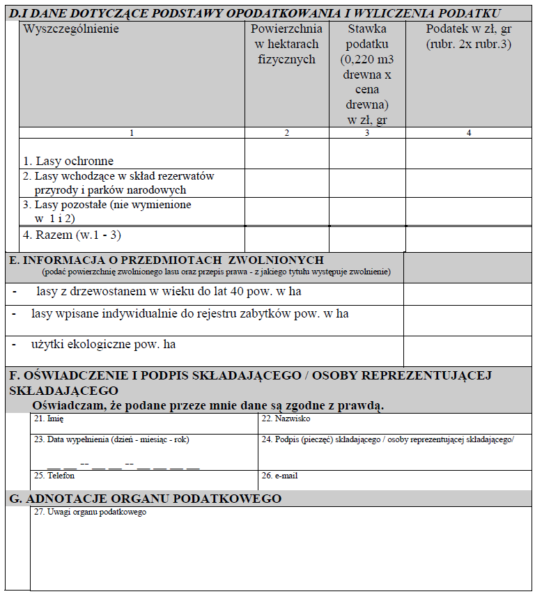 Województwa Dolnośląskiego
