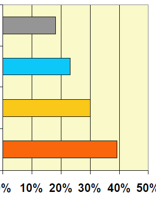 11 Efektywność metody gazyfikacji odpadów Incinerators (pyrolysis)