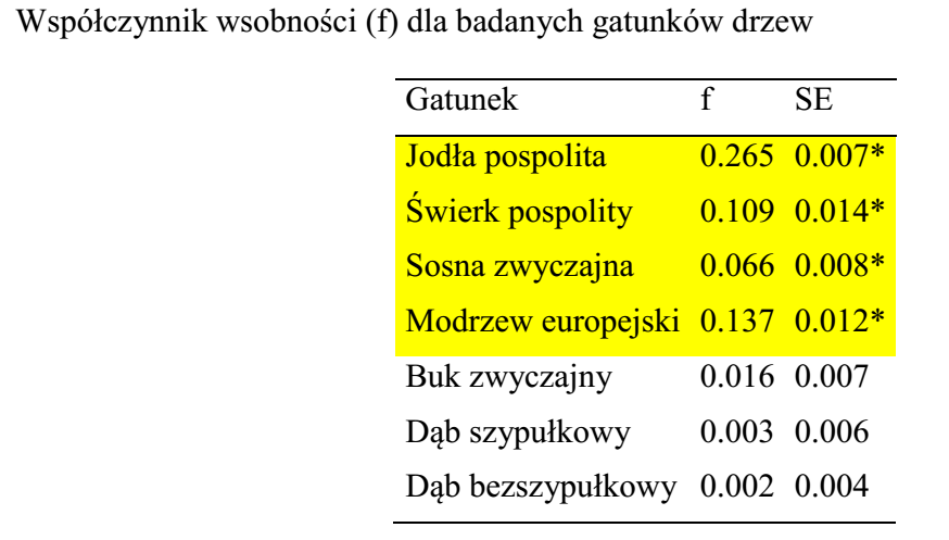 Wsobność Nie można zaniedbać istnienia