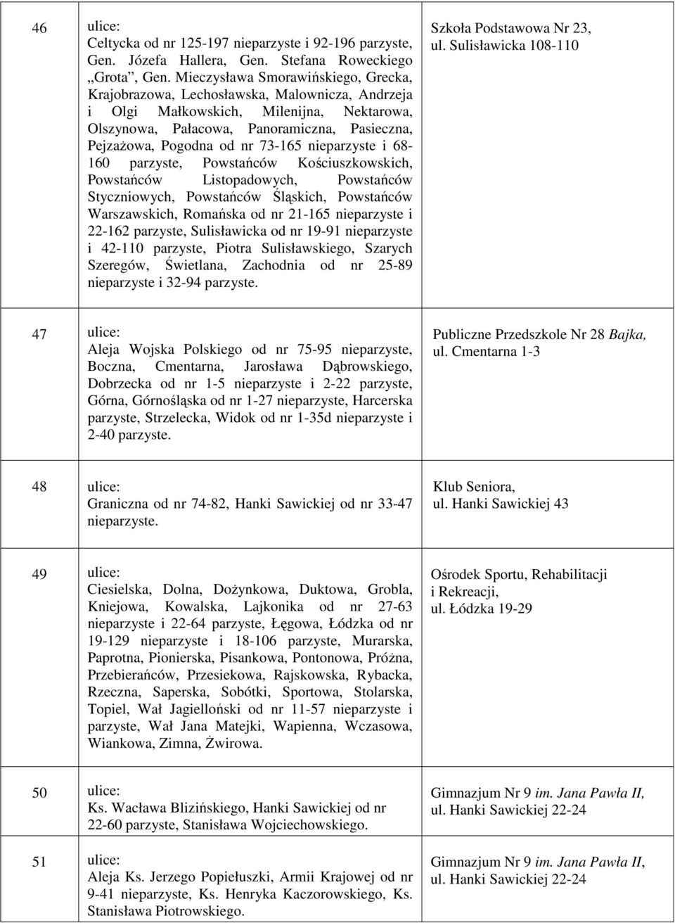 73-165 nieparzyste i 68-160 parzyste, Powstańców Kościuszkowskich, Powstańców Listopadowych, Powstańców Styczniowych, Powstańców Śląskich, Powstańców Warszawskich, Romańska od nr 21-165 nieparzyste i