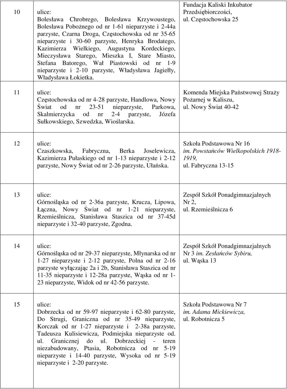 Władysława Łokietka. 11 ulice: Częstochowska od nr 4-28 parzyste, Handlowa, Nowy Świat od nr 23-51 nieparzyste, Parkowa, Skalmierzycka od nr 2-4 parzyste, Józefa Sułkowskiego, Szwedzka, Wioślarska.