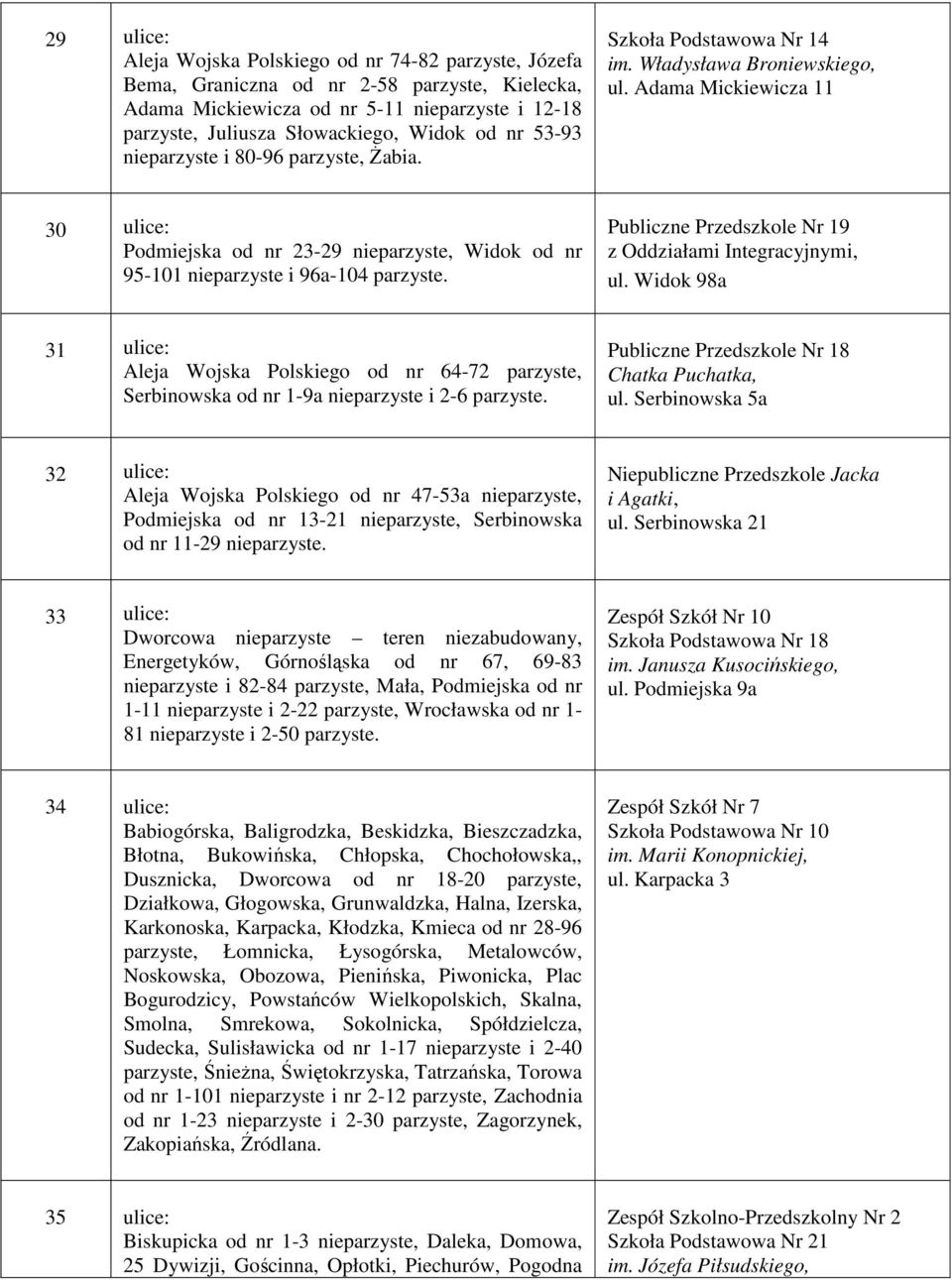 Adama Mickiewicza 11 30 ulice: Podmiejska od nr 23-29 nieparzyste, Widok od nr 95-101 nieparzyste i 96a-104 parzyste. Publiczne Przedszkole Nr 19 z Oddziałami Integracyjnymi, ul.