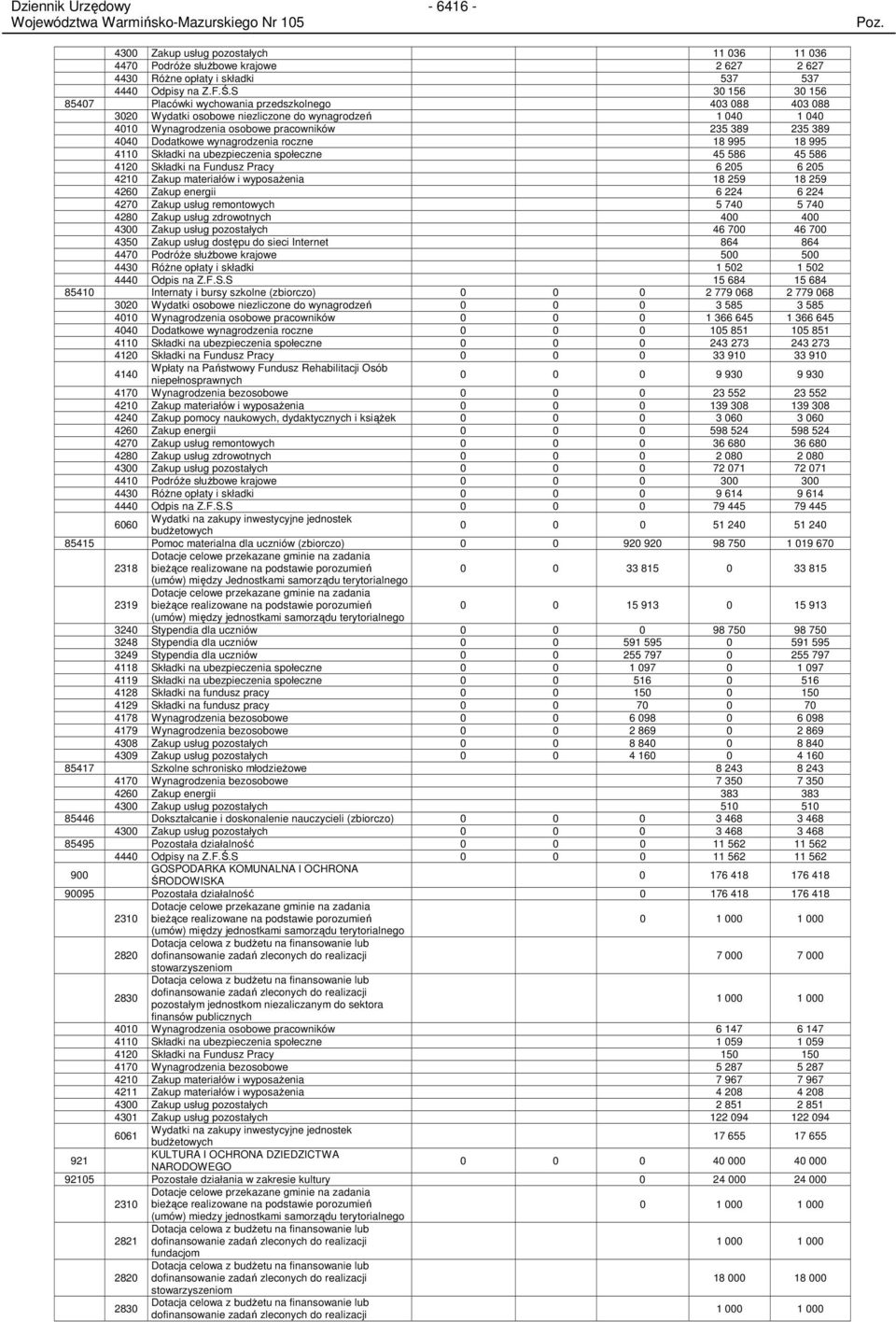 Dodatkowe wynagrodzenia roczne 18 995 18 995 4110 Składki na ubezpieczenia społeczne 45 586 45 586 4120 Składki na Fundusz Pracy 6 205 6 205 4210 Zakup materiałów i wyposaŝenia 18 259 18 259 4260