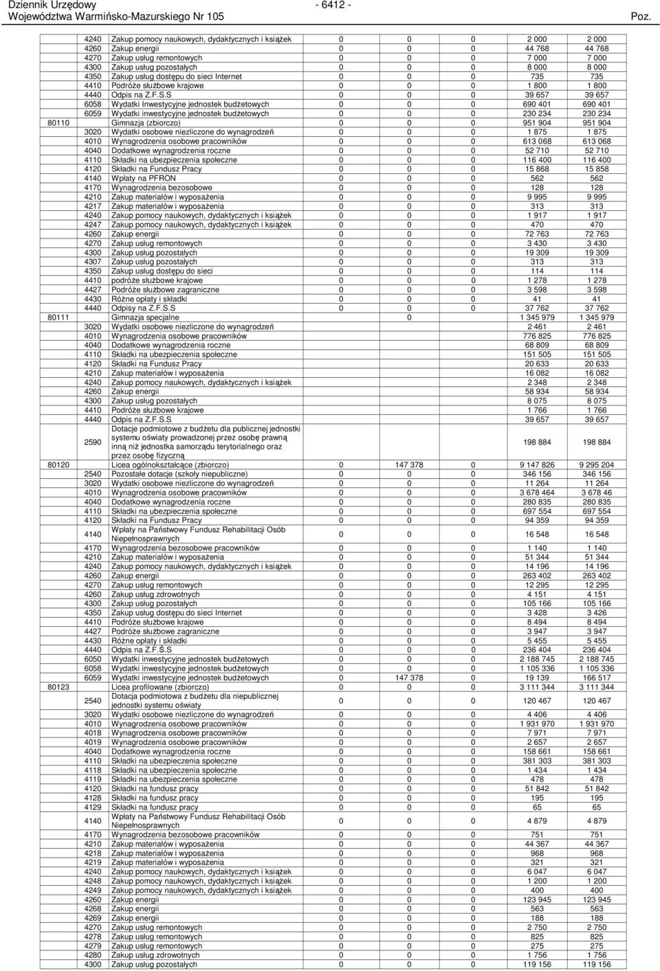 S 0 0 0 39 657 39 657 6058 Wydatki Inwestycyjne jednostek budŝetowych 0 0 0 690 401 690 401 6059 Wydatki inwestycyjne jednostek budŝetowych 0 0 0 230 234 230 234 80110 Gimnazja (zbiorczo) 0 0 0 951