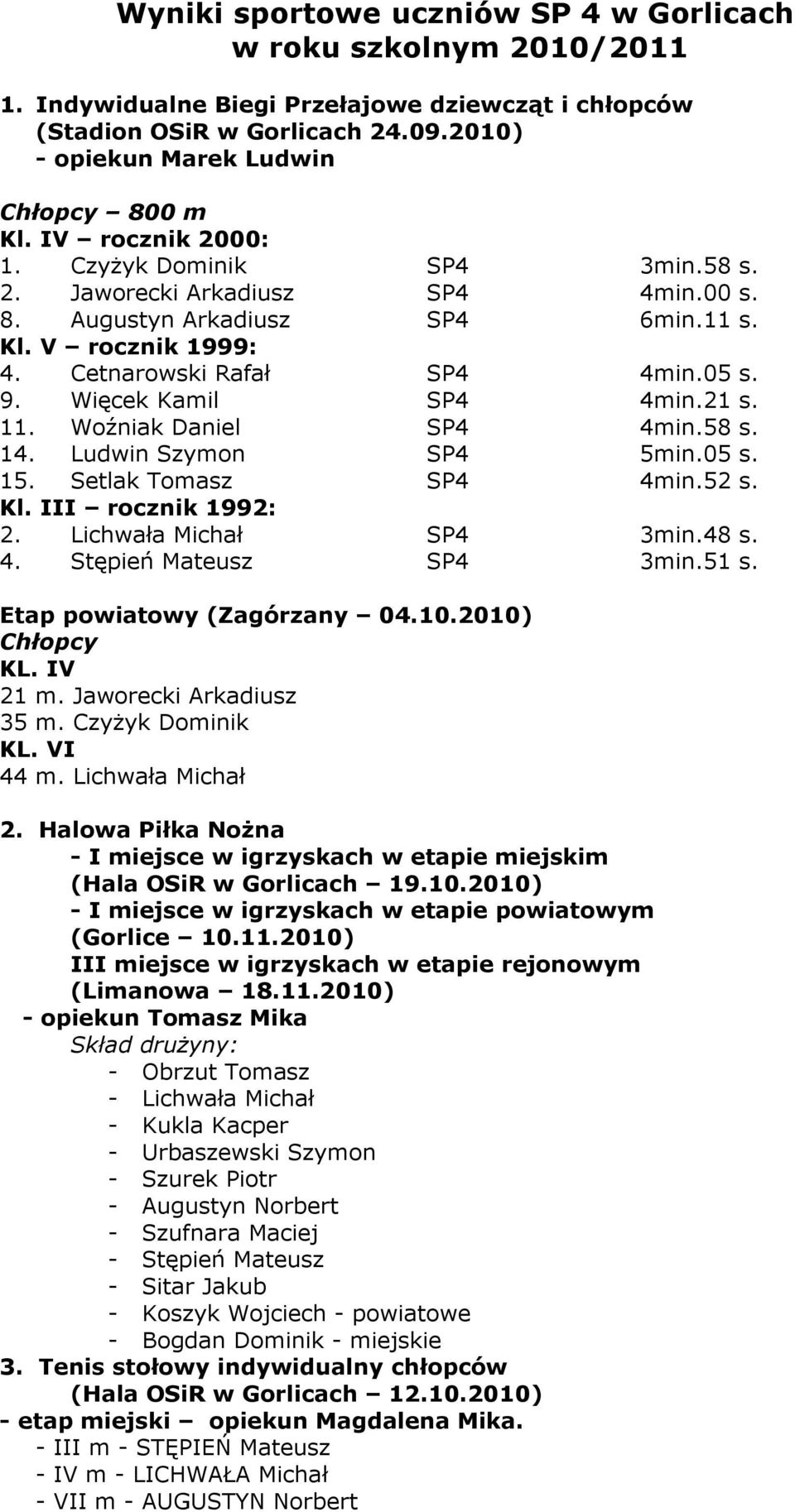 Więcek Kamil SP4 4min.21 s. 11. Woźniak Daniel SP4 4min.58 s. 14. Ludwin Szymon SP4 5min.05 s. 15. Setlak Tomasz SP4 4min.52 s. Kl. III rocznik 1992: 2. Lichwała Michał SP4 3min.48 s. 4. Stępień Mateusz SP4 3min.