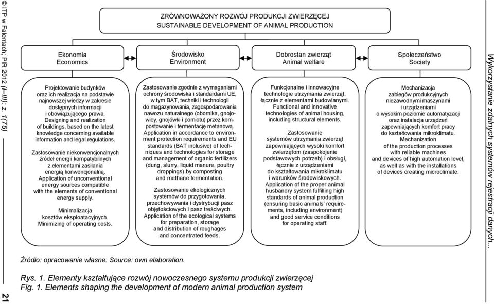 Zastosowanie niekonwencjonalnych źródeł energii kompatybilnych z elementami zasilania energią konwencjonalną.