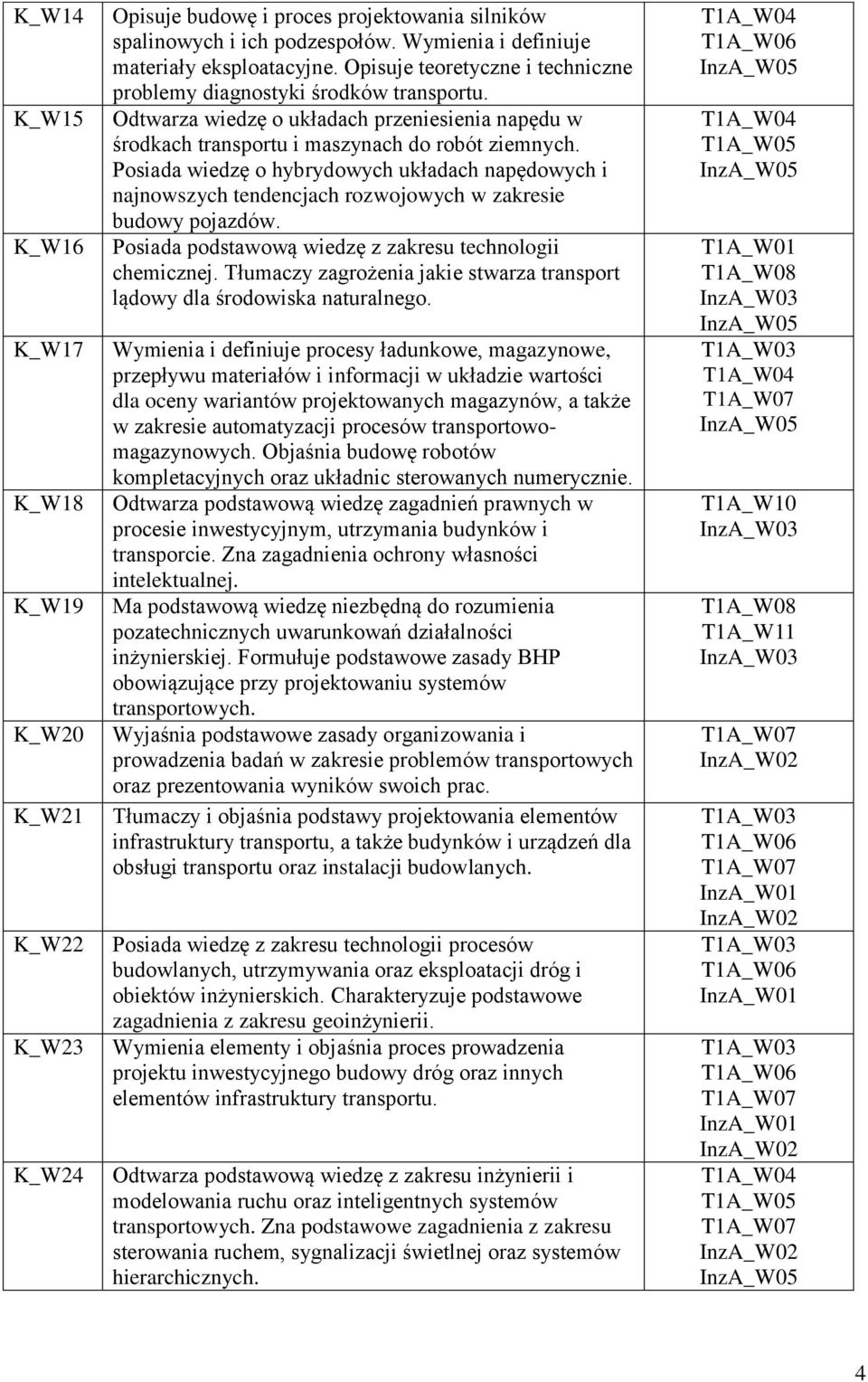 Posiada wiedzę o hybrydowych układach napędowych i najnowszych tendencjach rozwojowych w zakresie budowy pojazdów. Posiada podstawową wiedzę z zakresu technologii chemicznej.