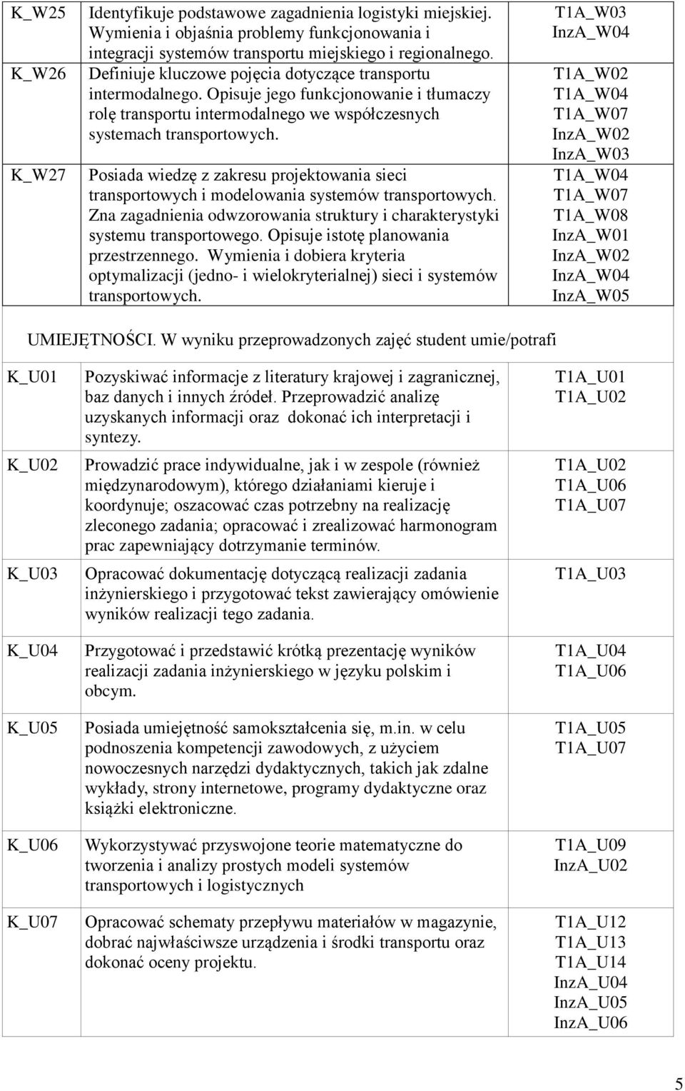Posiada wiedzę z zakresu projektowania sieci transportowych i modelowania systemów transportowych. Zna zagadnienia odwzorowania struktury i charakterystyki systemu transportowego.