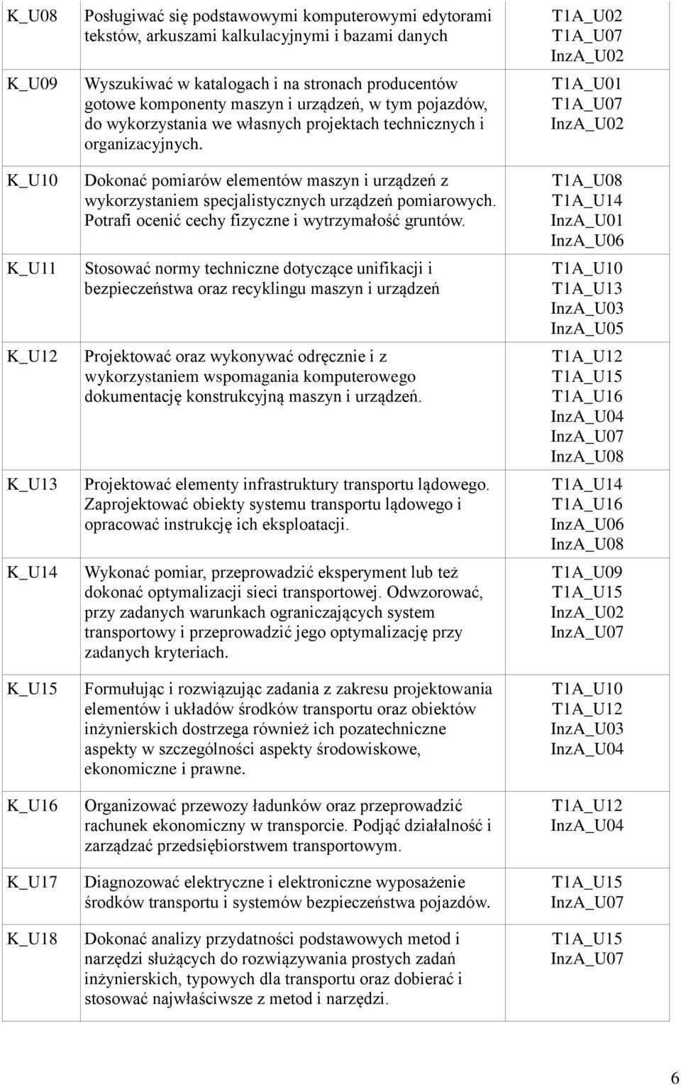 Dokonać pomiarów elementów maszyn i urządzeń z wykorzystaniem specjalistycznych urządzeń pomiarowych. Potrafi ocenić cechy fizyczne i wytrzymałość gruntów.