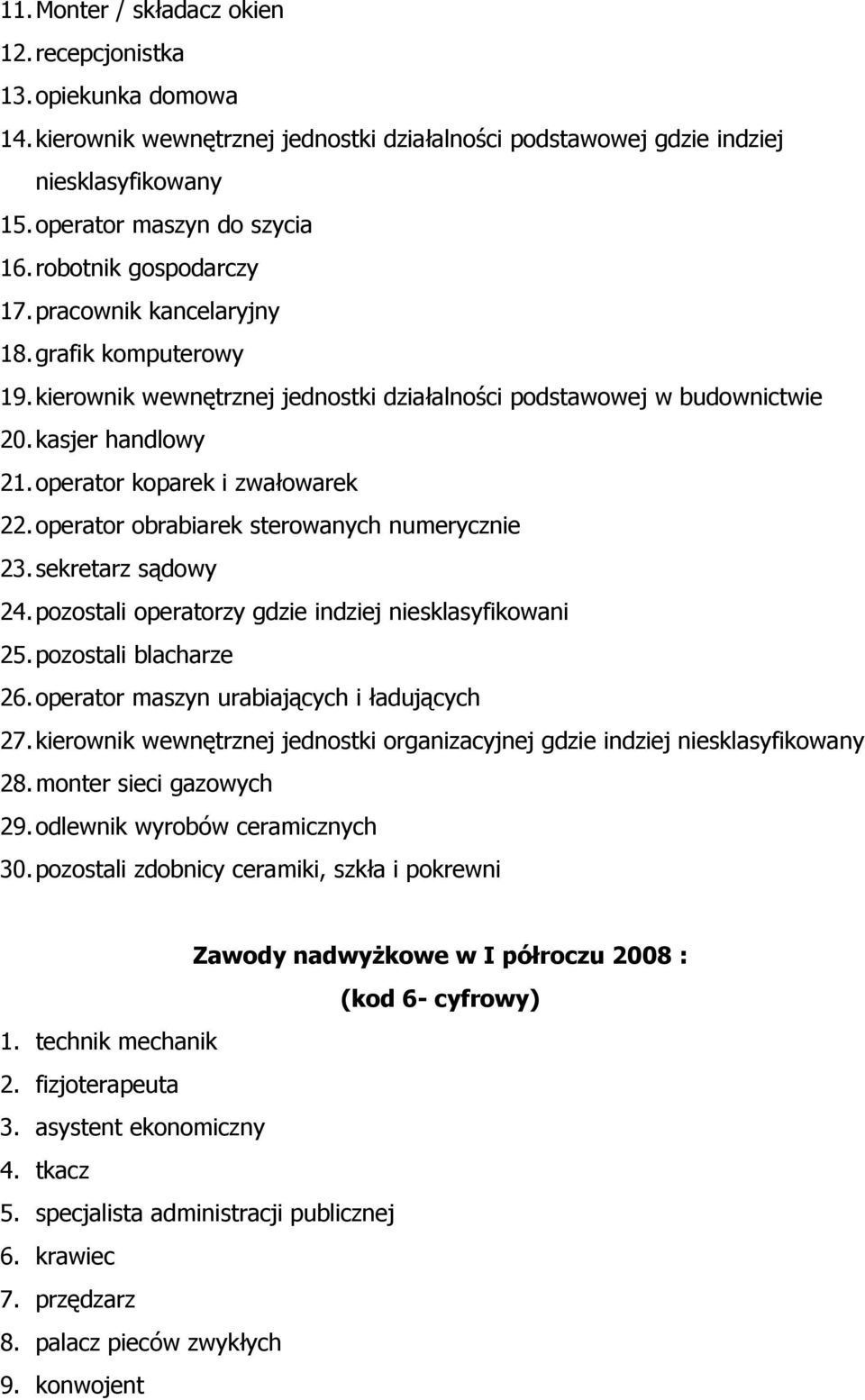 operator koparek i zwałowarek 22. operator obrabiarek sterowanych numerycznie 23. sekretarz sądowy 24. pozostali operatorzy gdzie indziej niesklasyfikowani 25. pozostali blacharze 26.