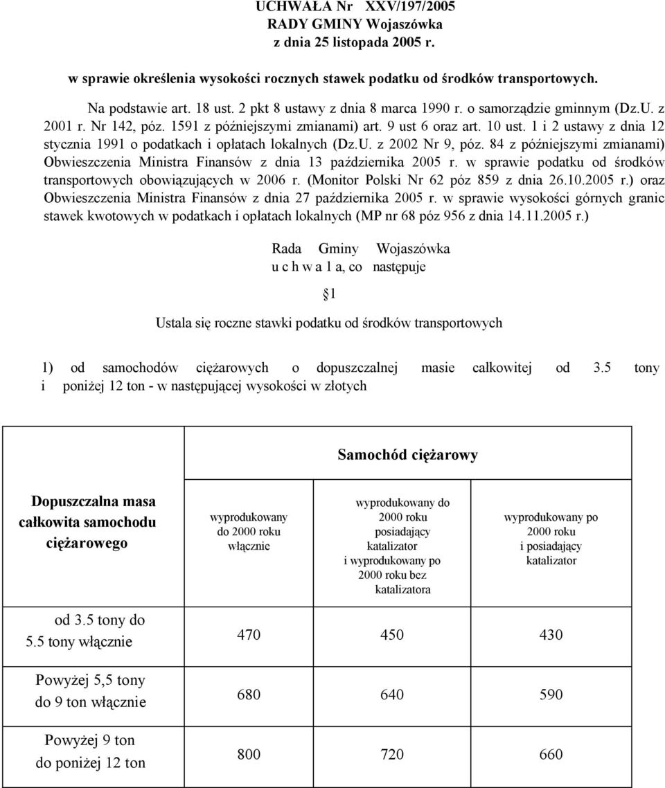 1 i 2 ustawy z dnia 12 stycznia 1991 o podatkach i opłatach lokalnych (Dz.U. z 2002 Nr 9, póz. 84 z późniejszymi zmianami) Obwieszczenia Ministra Finansów z dnia 13 października 2005 r.