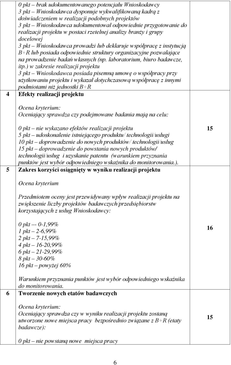 organizacyjne pozwalające na prowadzenie badań własnych (np. laboratorium, biuro badawcze, itp.