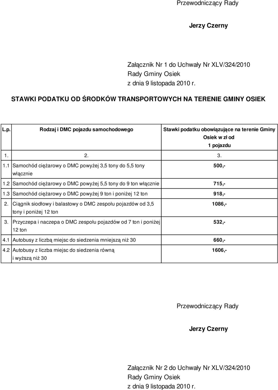 2 Samochód ciężarowy o DMC powyżej 5,5 y do 9 715,- 2. Ciągnik siodłowy i balastowy o DMC zespołu pojazdów od 3,5 y i poniżej 12 3.