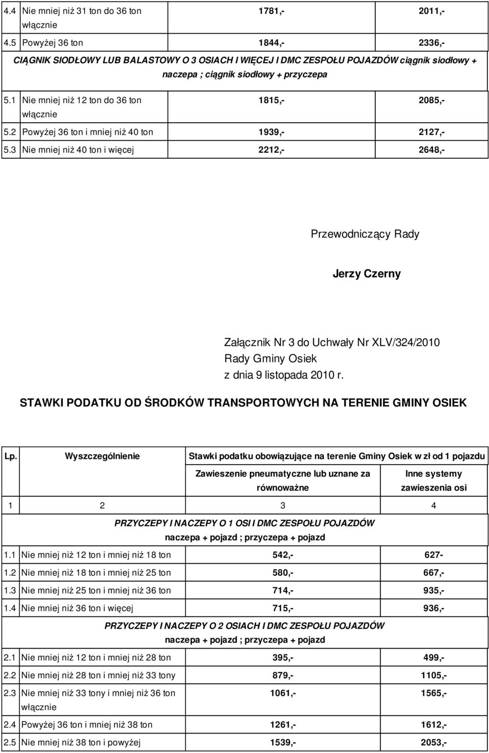 1 Nie mniej niż 12 do 36 1815,- 2085,- 5.2 Powyżej 36 i mniej niż 40 1939,- 2127,- 5.