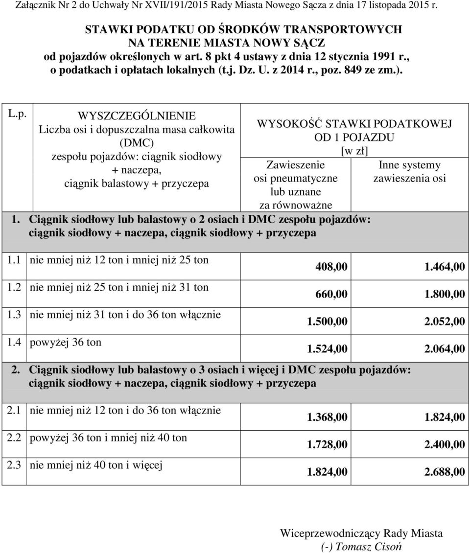 zespołu pojazdów: ciągnik siodłowy + naczepa, ciągnik balastowy + przyczepa Zawieszenie osi pneumatyczne lub uznane za równoważne 1.