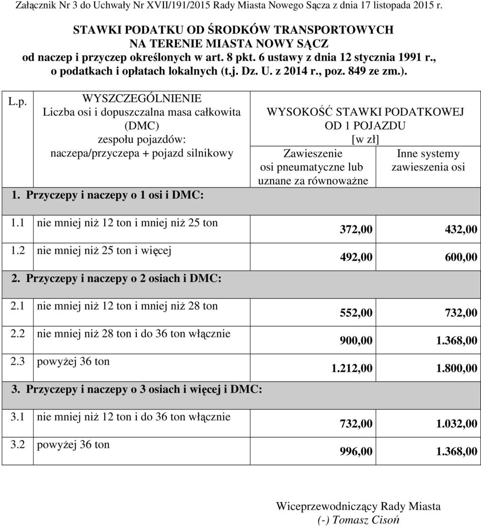 1 nie mniej niż 12 ton i mniej niż 25 ton 1.2 nie mniej niż 25 ton i więcej 2.