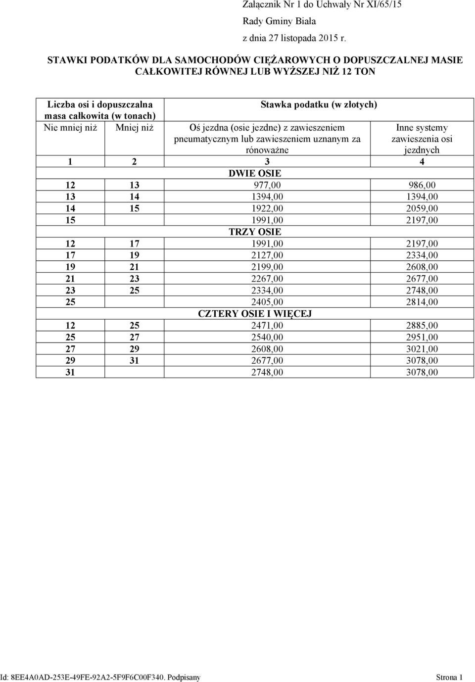 977,00 986,00 13 14 1394,00 1394,00 14 15 1922,00 2059,00 15 1991,00 2197,00 TRZY OSIE 12 17 1991,00 2197,00 17 19 2127,00 2334,00 19 21 2199,00 2608,00 21 23 2267,00