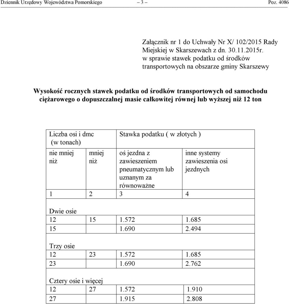 gminy Skarszewy Wysokość rocznych stawek podatku od środków transportowych od samochodu ciężarowego o dopuszczalnej
