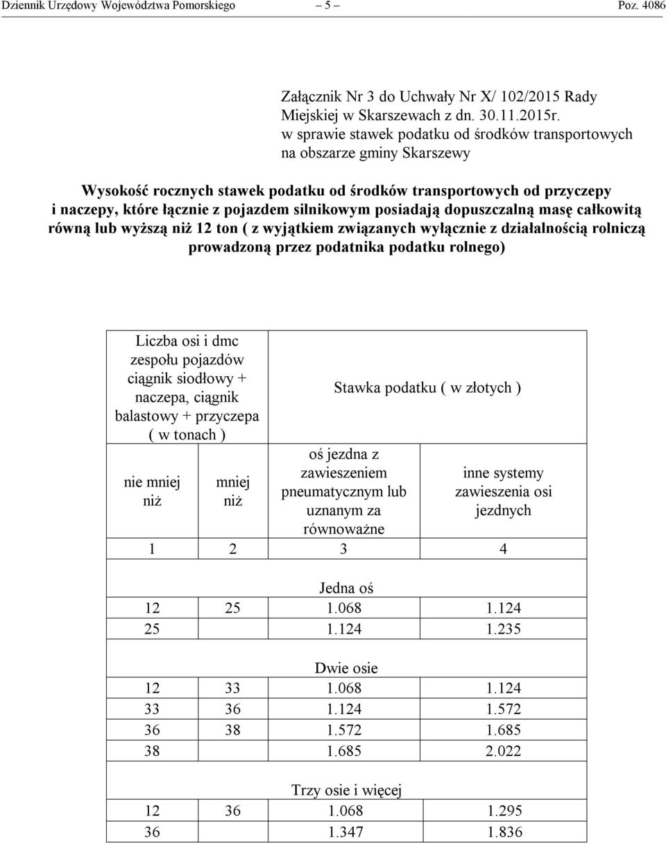 transportowych od przyczepy i naczepy, które łącznie z pojazdem silnikowym posiadają dopuszczalną masę całkowitą równą lub wyższą 12 ton ( z wyjątkiem związanych wyłącznie z