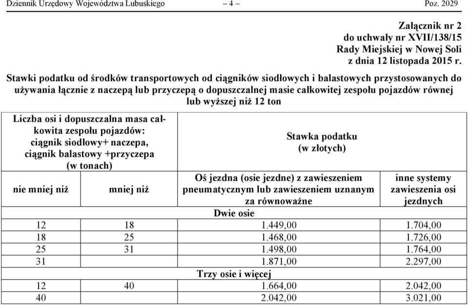 zespołu pojazdów równej lub wyższej niż 12 ton Liczba osi i dopuszczalna masa całkowita zespołu pojazdów: ciągnik siodłowy+ naczepa, ciągnik balastowy +przyczepa Oś jezdna (osie