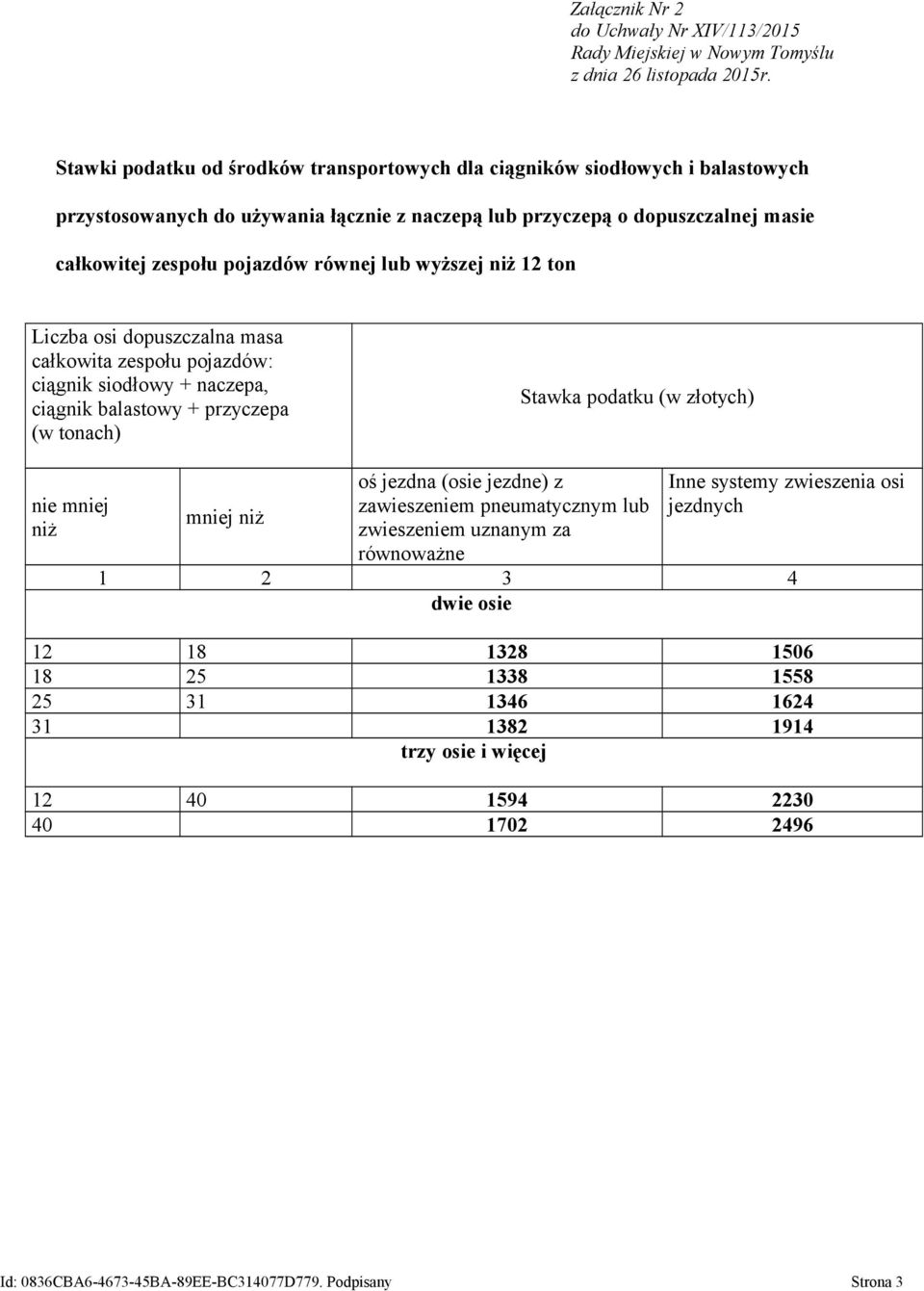 naczepa, ciągnik balastowy + przyczepa (w tonach) oś jezdna (osie jezdne) z zawieszeniem pneumatycznym lub zwieszeniem uznanym za równoważne Inne systemy zwieszenia osi