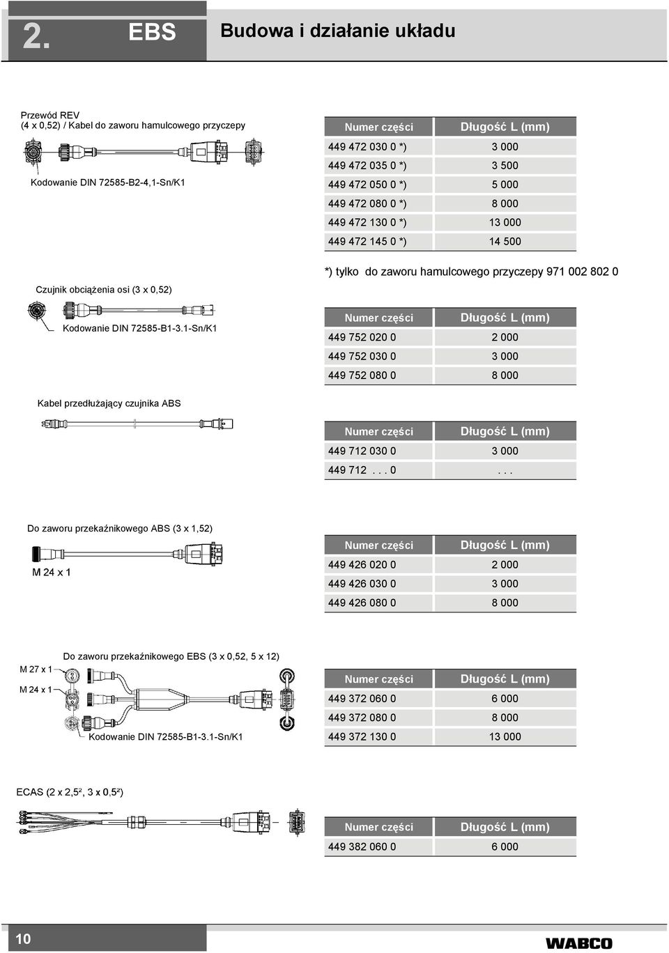 1-Sn/K1 Numer części Długość L (mm) 449 472 030 0 *) 3 000 449 472 035 0 *) 3 500 449 472 050 0 *) 5 000 449 472 080 0 *) 8 000 449 472 130 0 *) 13 000 449 472 145 0 *) 14 500 *) tylko do zaworu