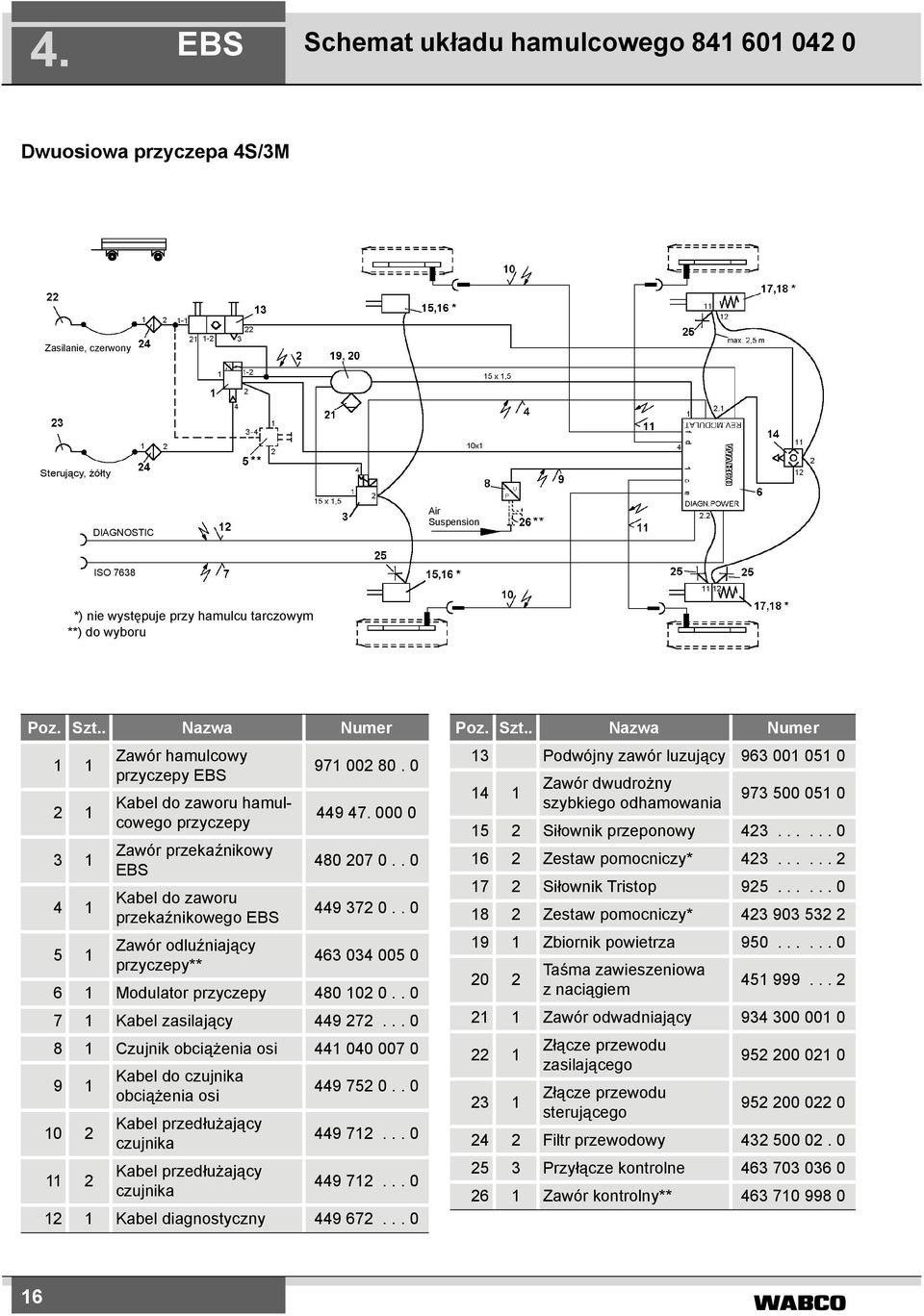0 449 47. 000 0 480 207 0.. 0 449 372 0.. 0 463 034 005 0 6 1 Modulator przyczepy 480 102 0.. 0 7 1 Kabel zasilający 449 272.