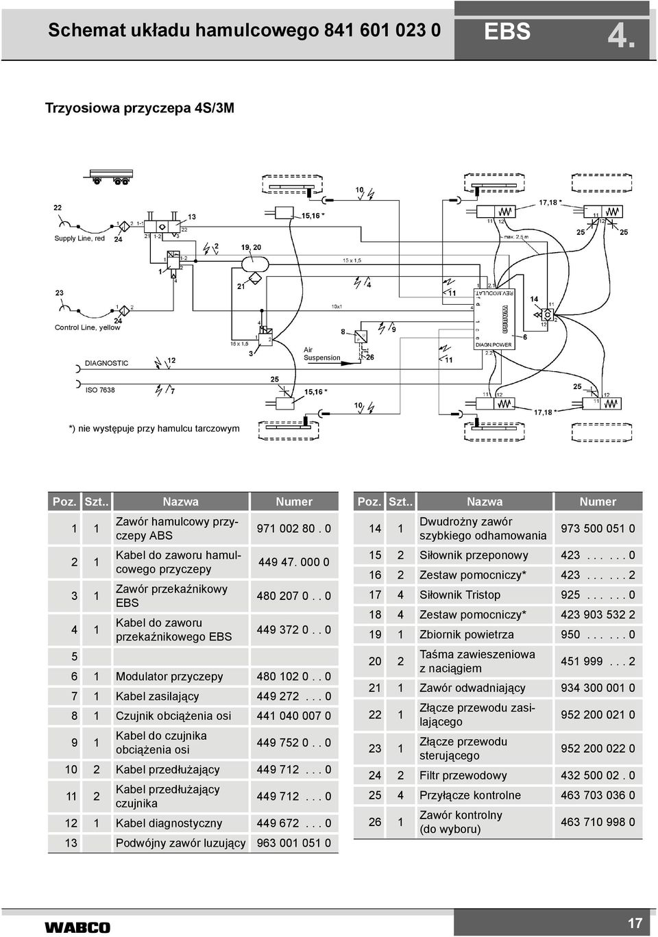 . 0 449 372 0.. 0 6 1 Modulator przyczepy 480 102 0.. 0 7 1 Kabel zasilający 449 272... 0 8 1 Czujnik obciążenia osi 441 040 007 0 9 1 Kabel do czujnika obciążenia osi 449 752 0.