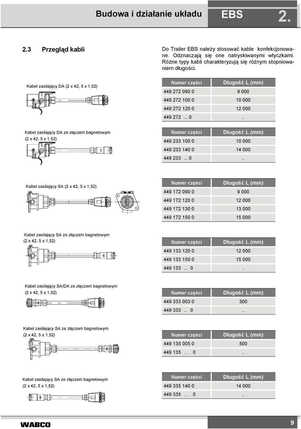 Kabel zasilający DA (2 x 42, 5 x 1,52) Numer części Długość L (mm) 449 272 09