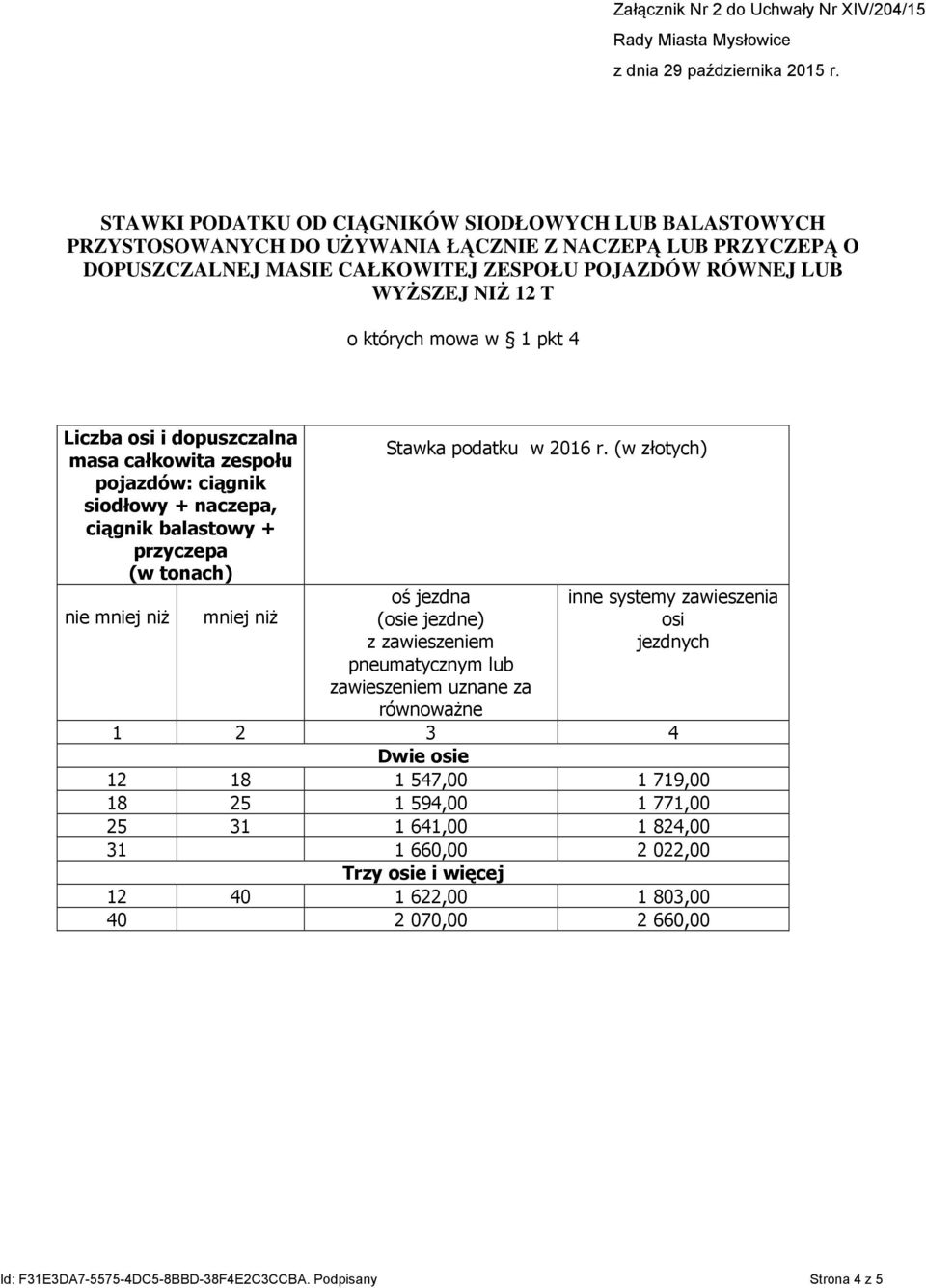 nie Stawka podatku w 2016 r.