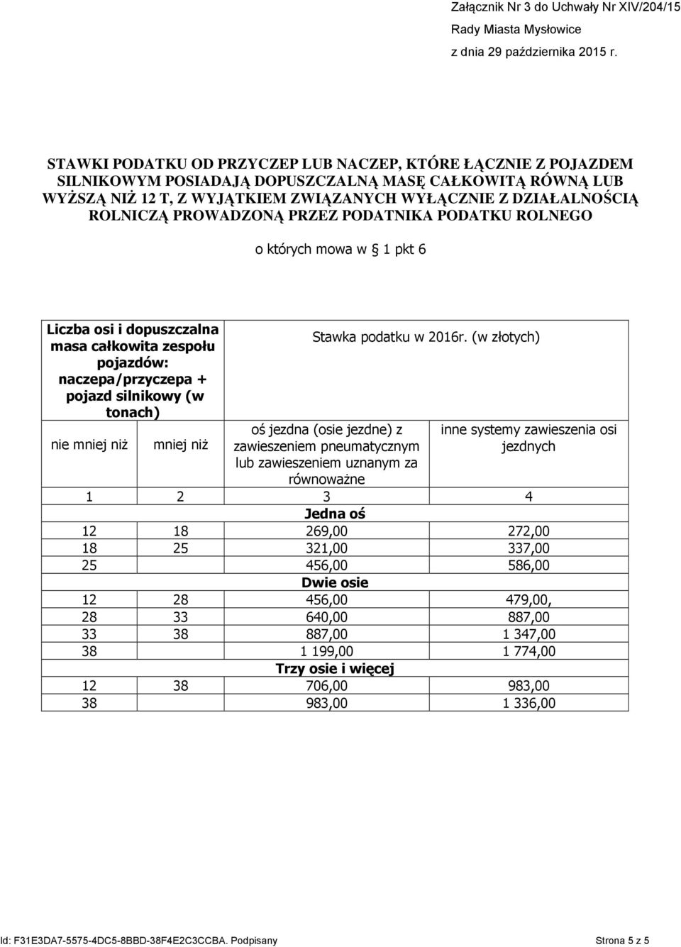 Stawka podatku w 2016r.