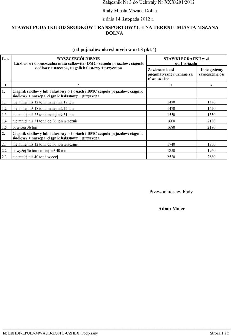 Ciągnik siodłowy lub balastowy o 2 osiach i DMC zespołu pojazdów: ciągnik 1.1 nie mniej niż 12 ton i mniej niż 18 ton 1430 1430 1.2 nie mniej niż 18 ton i mniej niż 25 ton 1470 1470 1.