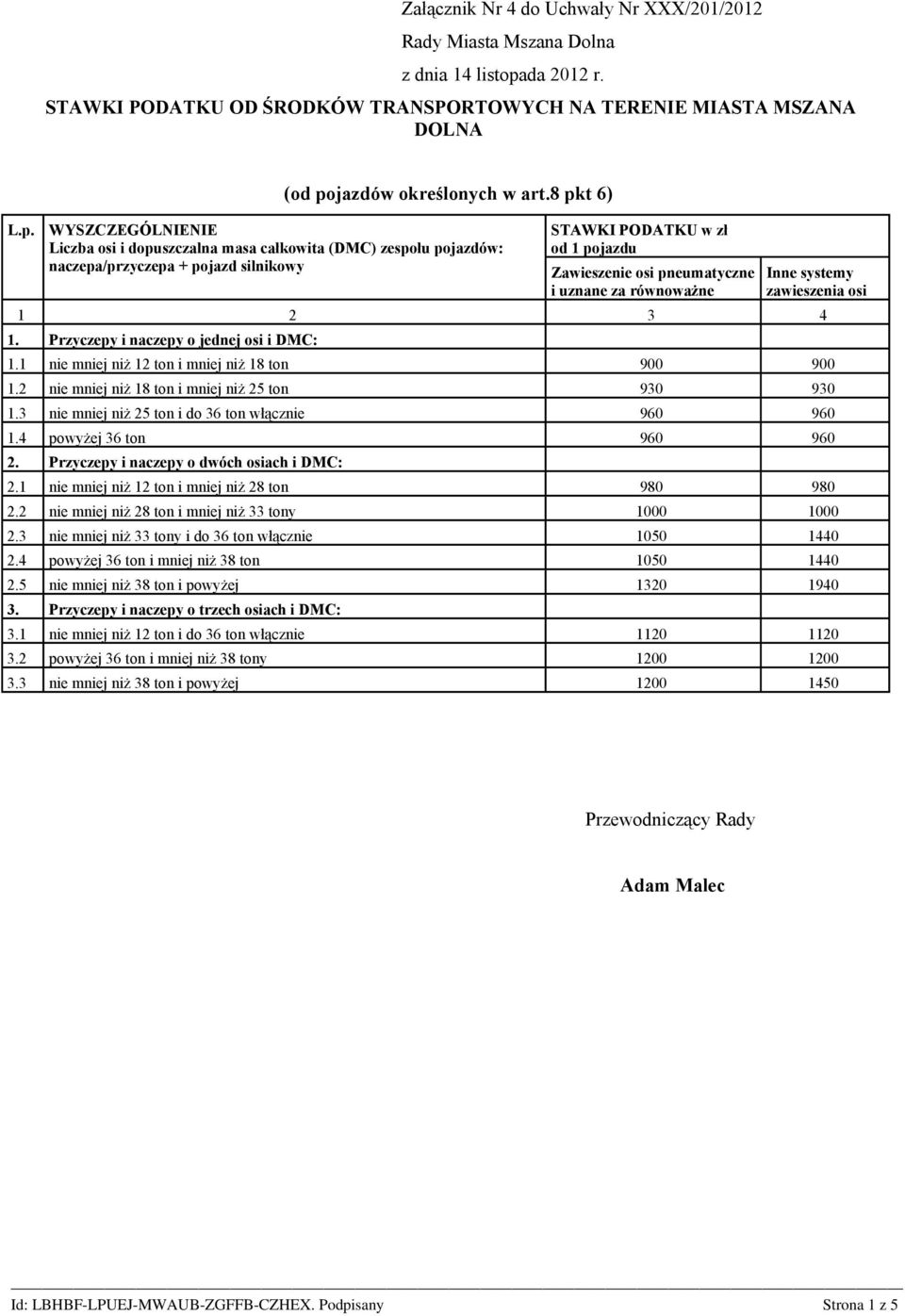 Przyczepy i naczepy o jednej osi i DMC: 1.1 nie mniej niż 12 ton i mniej niż 18 ton 900 900 1.2 nie mniej niż 18 ton i mniej niż 25 ton 930 930 1.3 nie mniej niż 25 ton i do 36 ton włącznie 960 960 1.