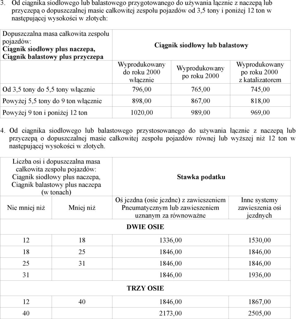 Od 3,5 tony do 5,5 tony włącznie 796,00 765,00 745,00 Powyżej 5,5 tony do 9 ton włącznie 898,00 867,00 818,00 Powyżej 9 ton i poniżej 12 ton 1020,00 989,00 969,00 4.