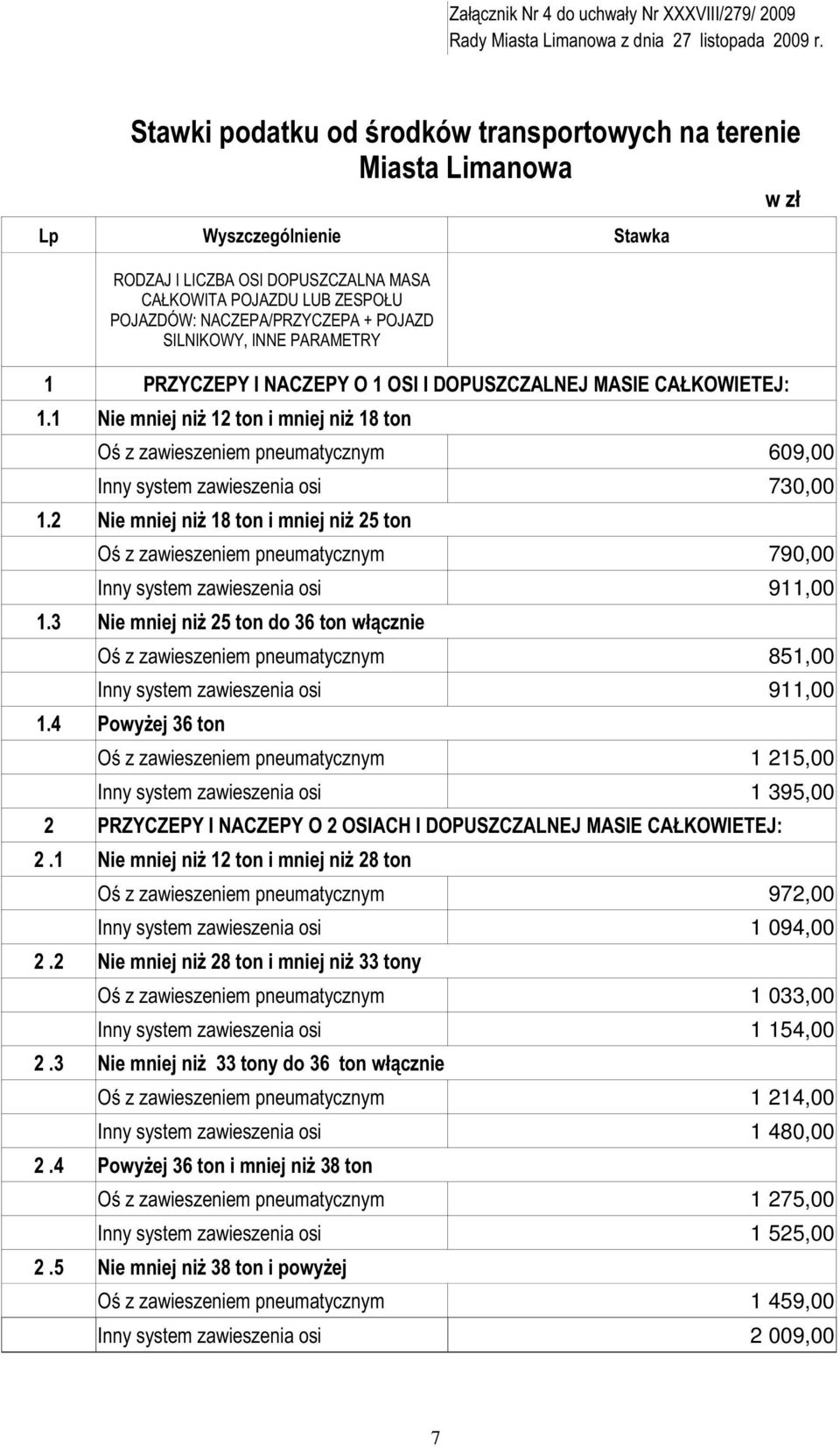 POJAZD SILNIKOWY, INNE PARAMETRY 1 PRZYCZEPY I NACZEPY O 1 OSI I DOPUSZCZALNEJ MASIE CAŁKOWIETEJ: 1.