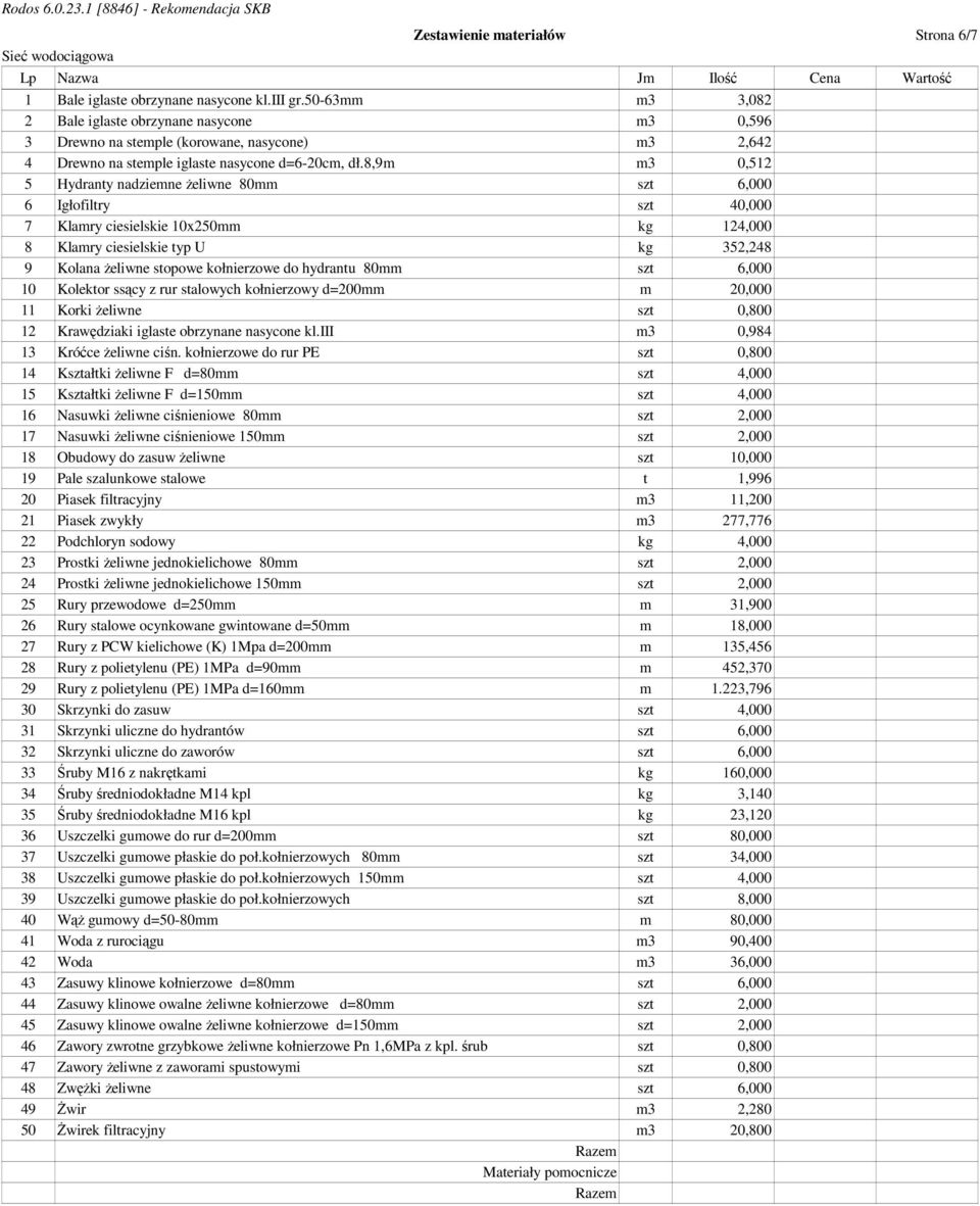 8,9m m3 0,512 5 Hydranty nadziemne Ŝeliwne 80mm szt 6,000 6 Igłofiltry szt 40,000 7 Klamry ciesielskie 10x250mm kg 124,000 8 Klamry ciesielskie typ U kg 352,248 9 Kolana Ŝeliwne stopowe kołnierzowe