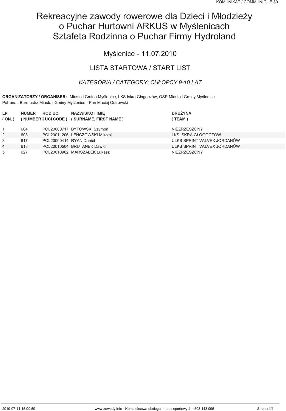 LKS ISKRA GŁOGOCZÓW 3 617 POL20000414 RYAN Daniel ULKS SPRINT VALVEX JORDANÓW 4 618 POL20010504 BRUTANEK Dawid ULKS SPRINT VALVEX JORDANÓW 5