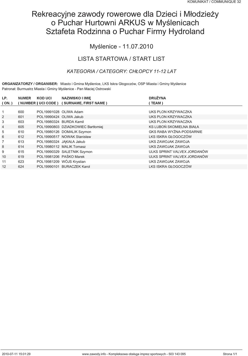 KRZYWACZKA 4 605 POL19990803 DZIADKOWIEC Bartłomiej KS LUBOŃ SKOMIELNA BIAŁA 5 610 POL19980126 DOMALIK Szymon GKS RABA WYŻNA-PODSARNIE 6 612 POL19990517 NOWAK Stanisław LKS ISKRA GŁOGOCZÓW 7 613