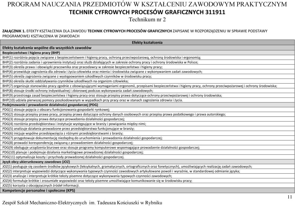 zawodów Bezpieczeństwo i higiena pracy (BH) BH(1) rozróżnia pojęcia związane z bezpieczeństwem i higieną pracy, ochroną przeciwpożarową, ochroną środowiska i ergonomią; BH(2) rozróżnia zadania i